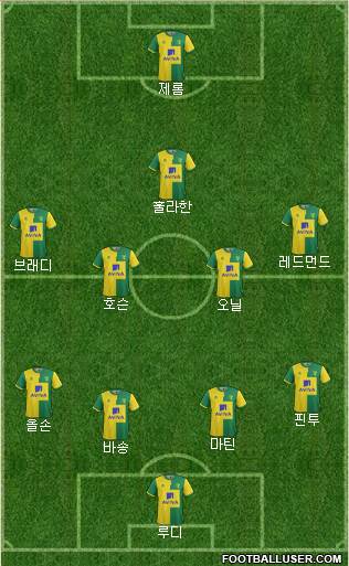 Norwich City Formation 2016