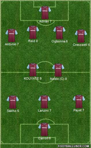 West Ham United Formation 2016