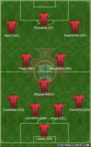 Portugal Formation 2016