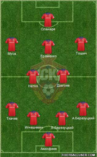 CSKA Moscow Formation 2016