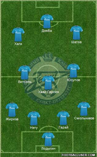 Zenit St. Petersburg Formation 2016