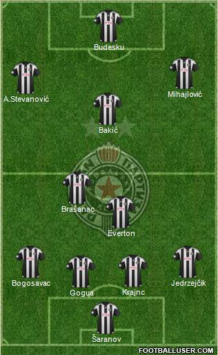 FK Partizan Beograd Formation 2016