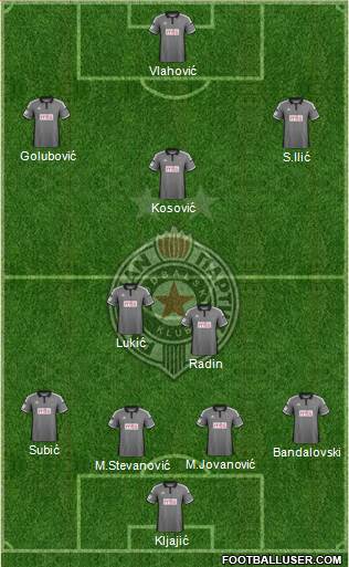 FK Partizan Beograd Formation 2016