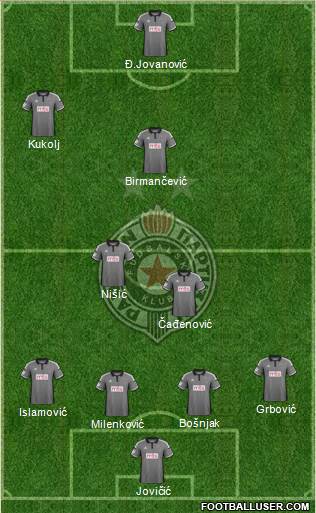 FK Partizan Beograd Formation 2016