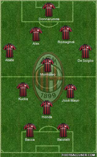 A.C. Milan Formation 2016