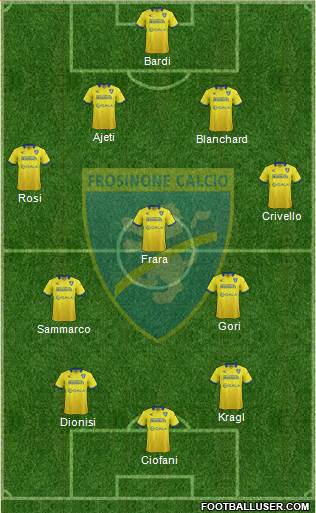 Frosinone Formation 2016