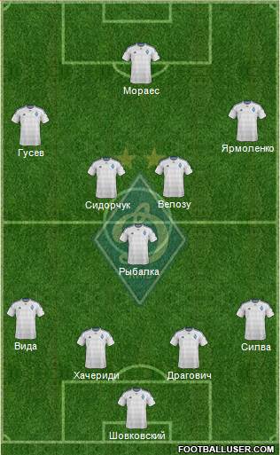 Dinamo Kiev Formation 2016