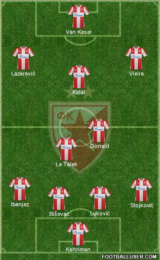 FC Red Star Belgrade Formation 2016