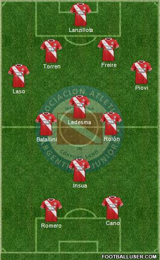 Argentinos Juniors Formation 2016