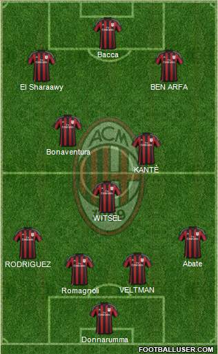 A.C. Milan Formation 2016