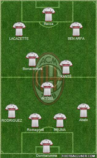 A.C. Milan Formation 2016