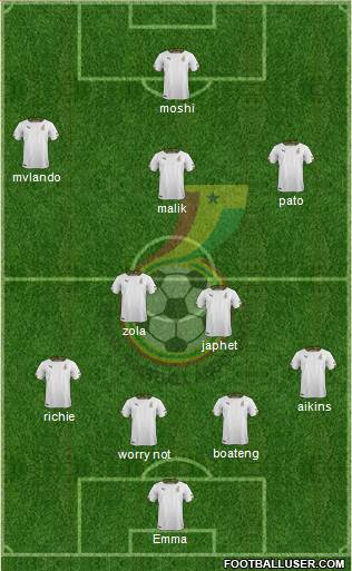 Ghana Formation 2016