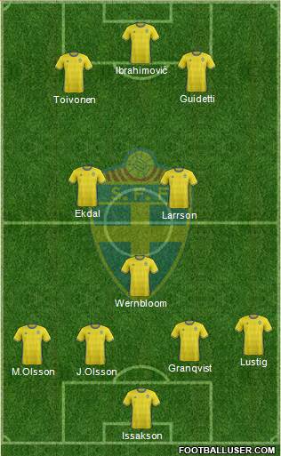 Sweden Formation 2016