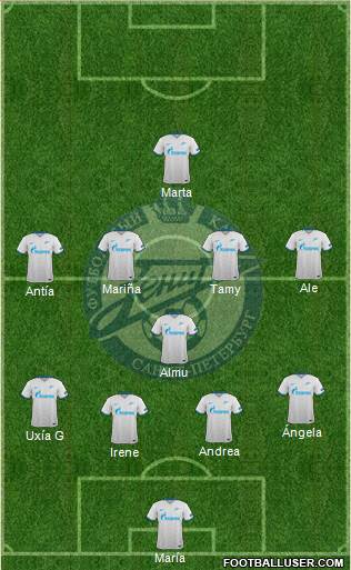 Zenit St. Petersburg Formation 2016