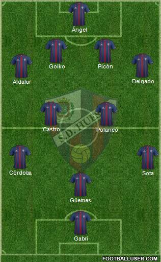 S.D. Huesca Formation 2016