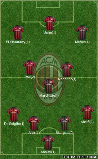 A.C. Milan Formation 2016