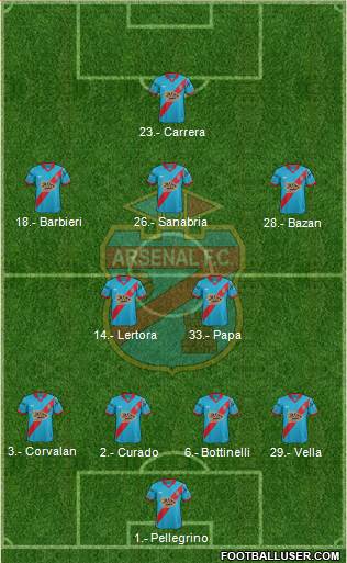 Arsenal de Sarandí Formation 2016