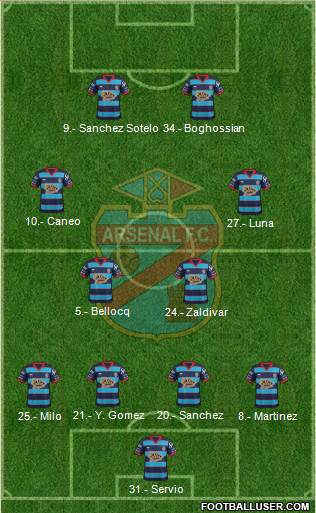 Arsenal de Sarandí Formation 2016