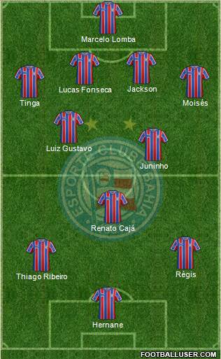 EC Bahia Formation 2016