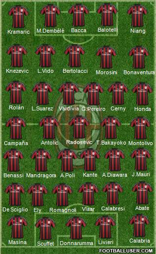 A.C. Milan Formation 2016