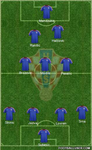 Croatia Formation 2016