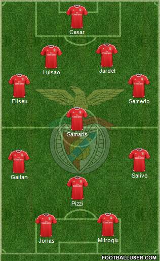 Sport Lisboa e Benfica - SAD Formation 2016