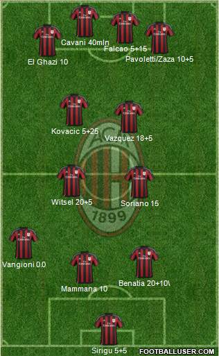 A.C. Milan Formation 2016