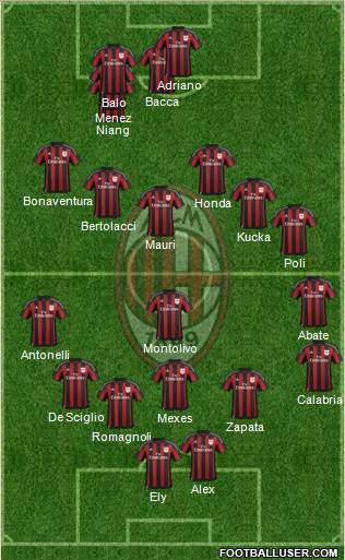 A.C. Milan Formation 2016