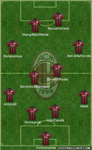 A.C. Milan Formation 2016