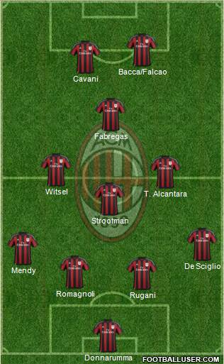 A.C. Milan Formation 2016