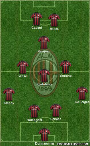 A.C. Milan Formation 2016