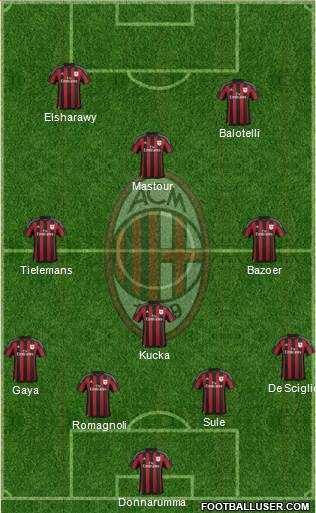 A.C. Milan Formation 2016