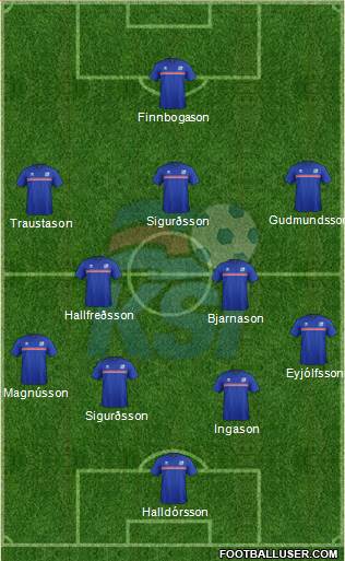 Iceland Formation 2016