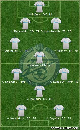 Zenit St. Petersburg Formation 2016