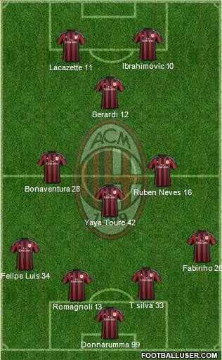 A.C. Milan Formation 2016