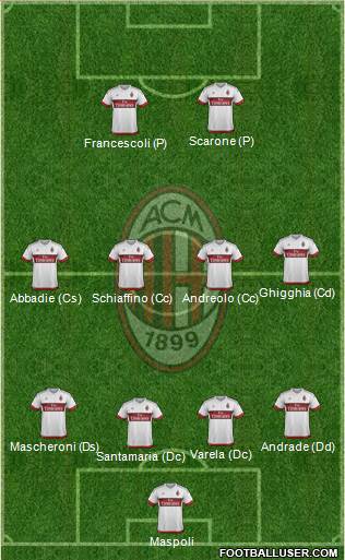 A.C. Milan Formation 2016