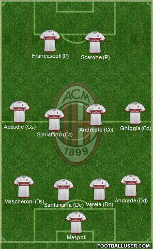 A.C. Milan Formation 2016