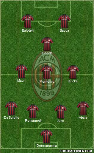 A.C. Milan Formation 2016