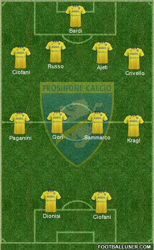 Frosinone Formation 2016