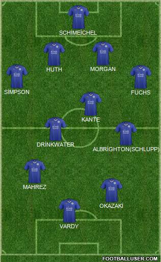 Leicester City Formation 2016