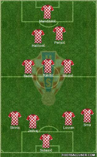 Croatia Formation 2016