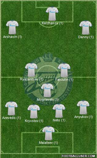 Zenit St. Petersburg Formation 2016