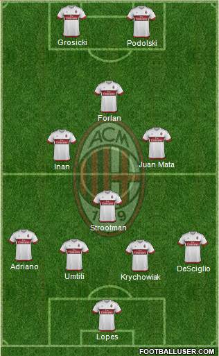 A.C. Milan Formation 2016