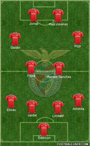 Sport Lisboa e Benfica - SAD Formation 2016