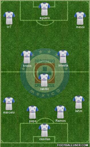 Club Deportivo Cruz Azul Formation 2016