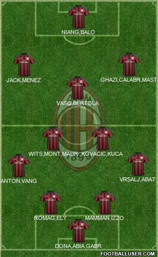 A.C. Milan Formation 2016