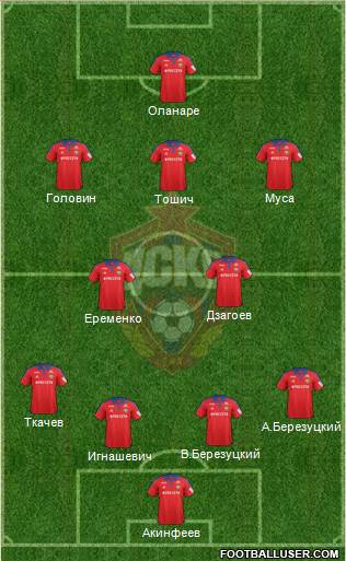 CSKA Moscow Formation 2016