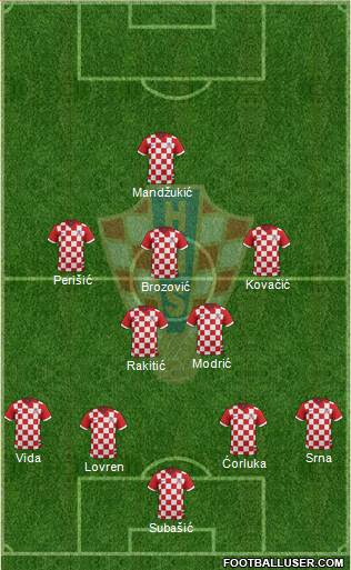 Croatia Formation 2016