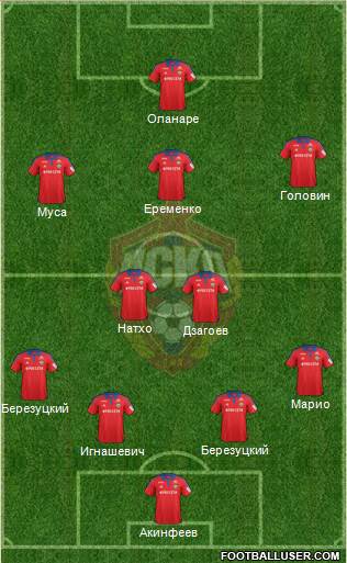 CSKA Moscow Formation 2016