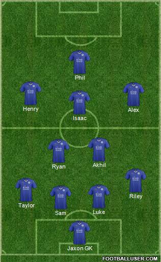 Leicester City Formation 2016